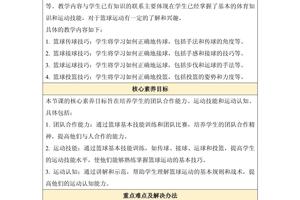 篮球训练课教案模板范文